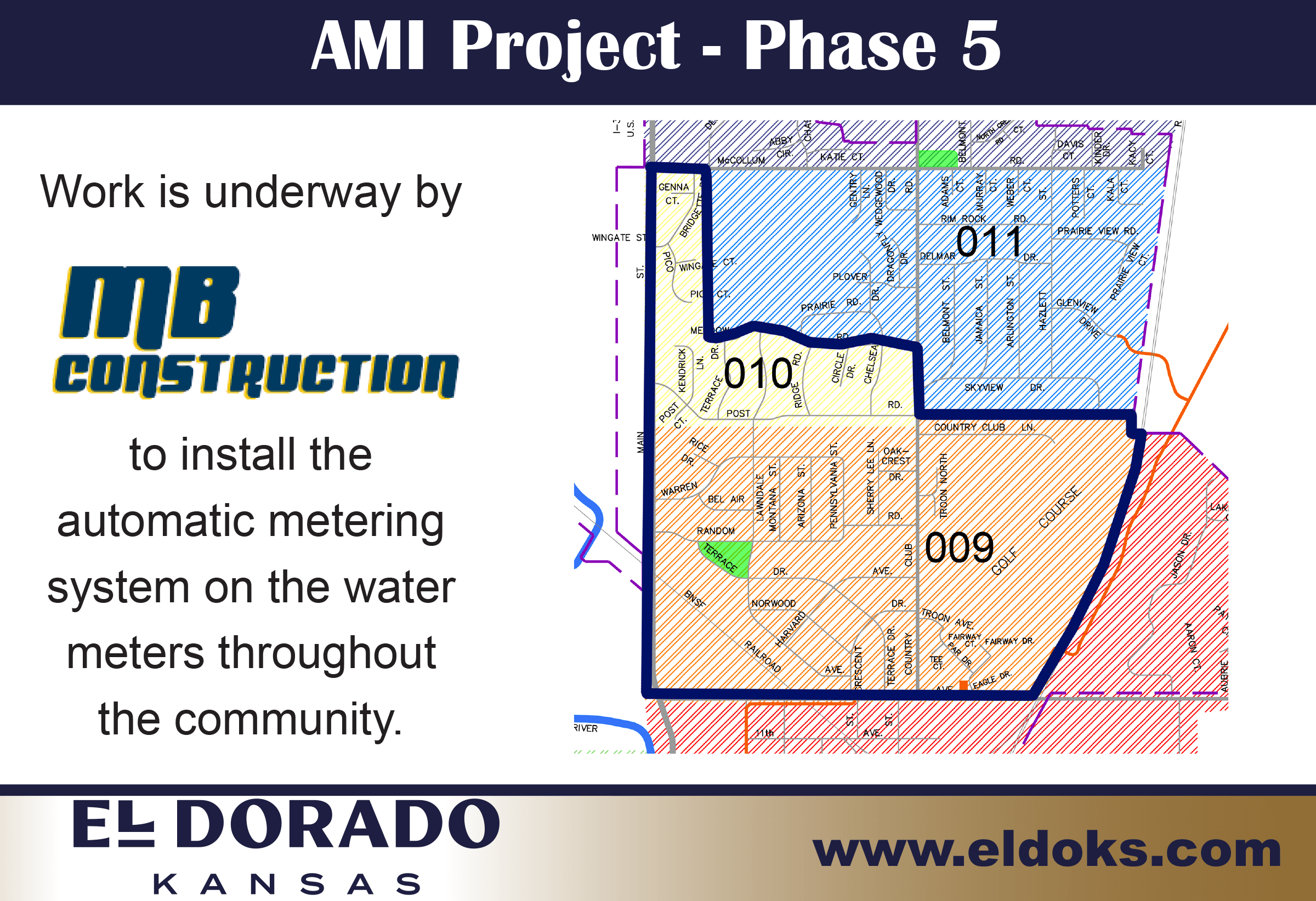 AMI Project - Phase 5