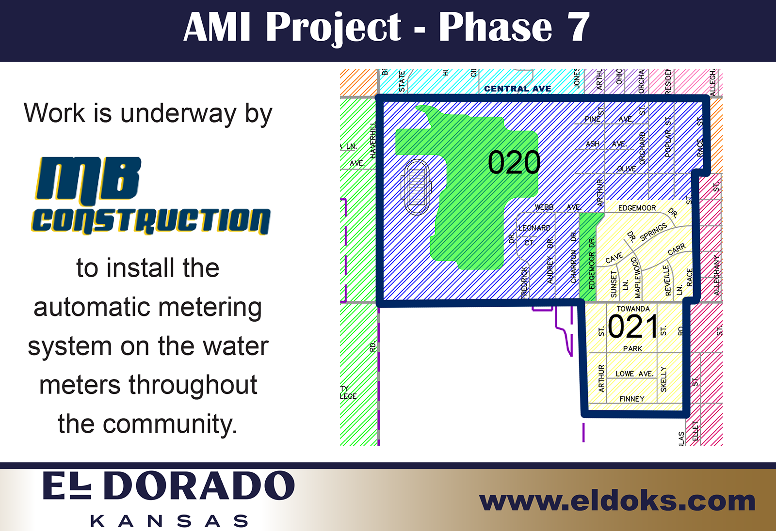 AMI Project - Phase 7