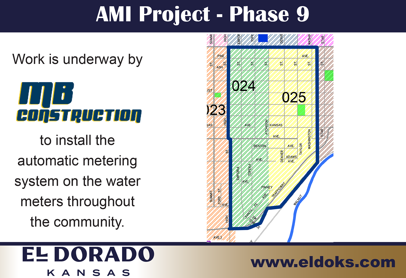 AMI Project - Phase 9